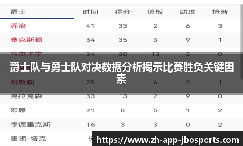 爵士队与勇士队对决数据分析揭示比赛胜负关键因素